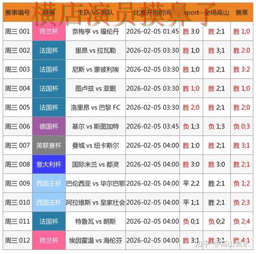 世界杯投注网站大全哪个好?围绕直播入口做一次全面实测对比(世界杯赛事中心) 世界杯投注网站大全哪个好?围绕直播入口做一次全面实测对比(世界杯赛事中心)